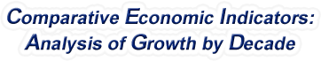 Wisconsin - Comparative Economic Indicators: Analysis of Growth By Decade, 1970-2022