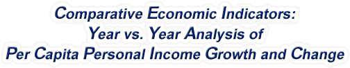 Wisconsin - Year vs. Year Analysis of Per Capita Personal Income Growth and Change, 1969-2022