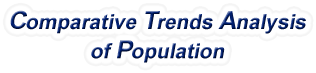 Wisconsin - Comparative Trends Analysis of Population, 1969-2022