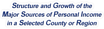 Wisconsin Structure & Growth of the Major Sources of Personal Income in a Selected County or Region