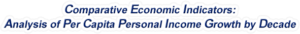 Wisconsin - Analysis of Per Capita Personal Income Growth by Decade, 1970-2022
