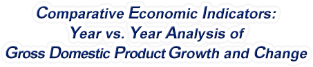 Wisconsin - Year vs. Year Analysis of Gross Domestic Product Growth and Change, 1969-2022