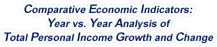 Wisconsin - Year vs. Year Analysis of Total Personal Income Growth and Change, 1969-2022