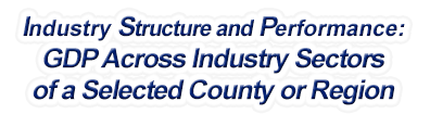 Wisconsin - Gross Domestic Product Across Industry Sectors of a Selected County or Region