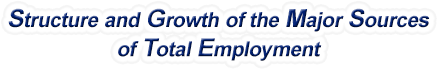 Wisconsin Structure & Growth of the Major Sources of Total Employment