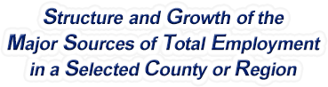 Wisconsin Structure & Growth of the Major Sources of Total Employment in a Selected County or Region